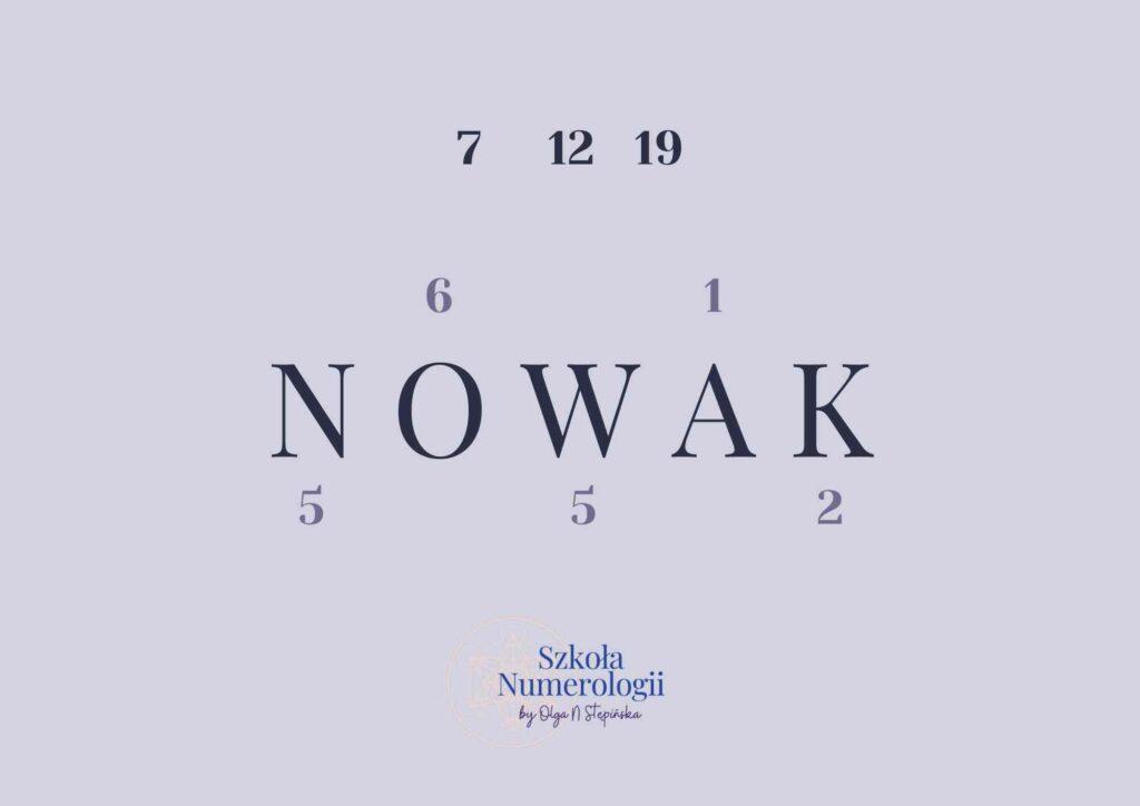 Jak wpływa numerologia nazwiska na życie