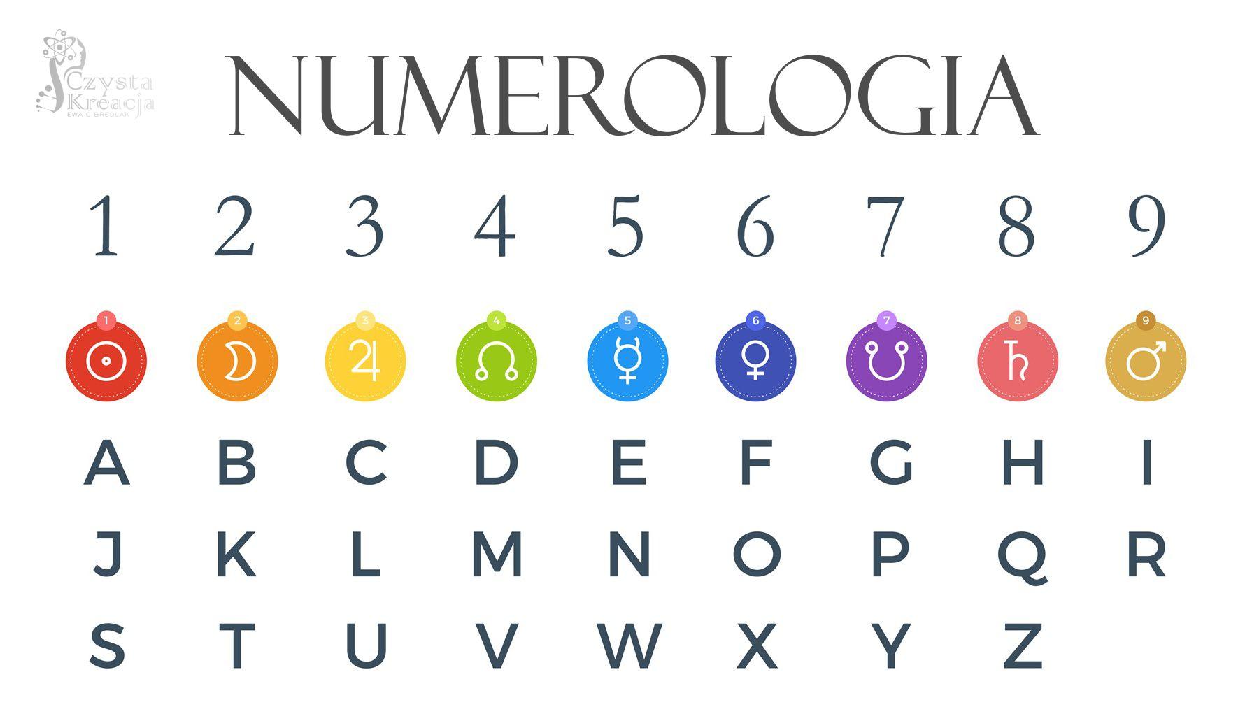 Jak samodzielnie obliczyć numerologię imienia