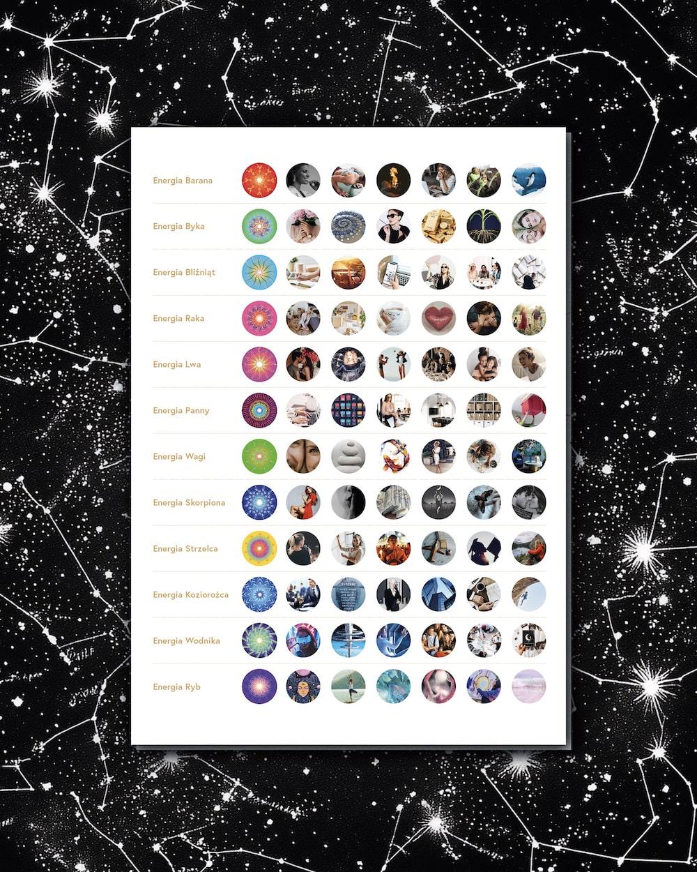 Podstawy interpretacji kosmogramu urodzeniowego