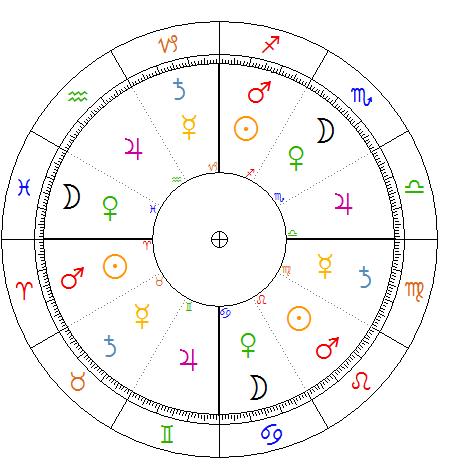 Wpływ władczej planety na horoskop