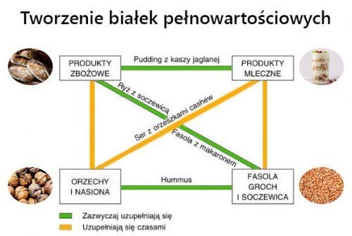 Jak dobrać potrawy do znaku