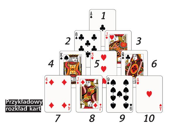 Rozkład trzech kart: zobacz przeszłość, terazniejszość i przyszłość